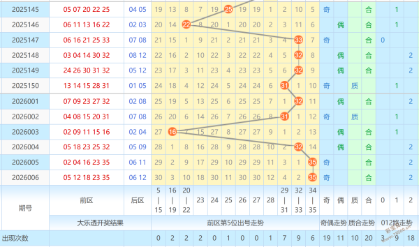 双色球神预,期红球,胆锁定,500万网彩票,500万网彩票APP,500万网彩票网页版,500万网彩票下载,500万网彩票官网