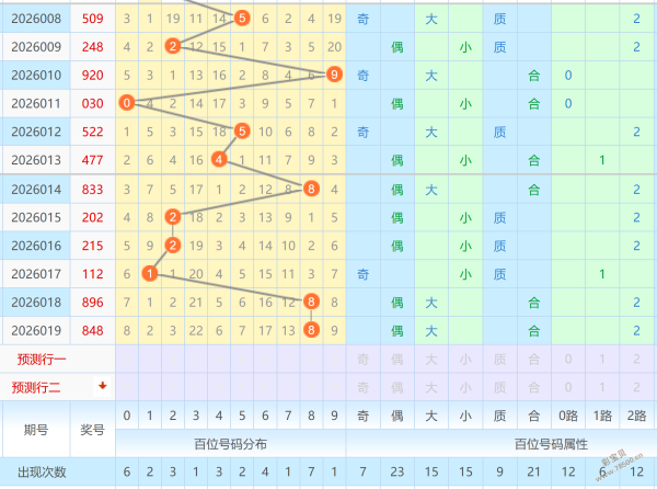 绿意盎然,期大乐透独,门秘籍,500万网彩票,500万网彩票APP,500万网彩票网页版,500万网彩票下载,500万网彩票官网