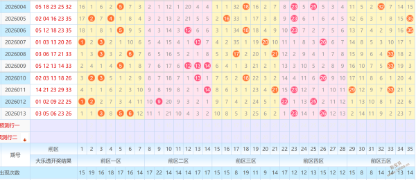 双色球秘籍,大放送,年首期红球,500万网彩票,500万网彩票APP,500万网彩票网页版,500万网彩票下载,500万网彩票官网
