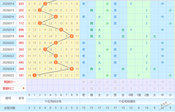 双色球秘籍,大放送,年首期红球,500万网彩票,500万网彩票APP,500万网彩票网页版,500万网彩票下载,500万网彩票官网