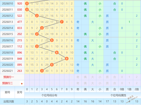 双色球秘籍,大放送,年首期红球,500万网彩票,500万网彩票APP,500万网彩票网页版,500万网彩票下载,500万网彩票官网