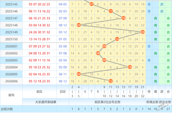 破解天意,期双色球独,家解析,500万网彩票,500万网彩票APP,500万网彩票网页版,500万网彩票下载,500万网彩票官网