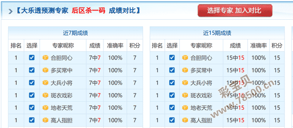热力推荐,排列三第,期稳中求胜,500万网彩票,500万网彩票APP,500万网彩票网页版,500万网彩票下载,500万网彩票官网