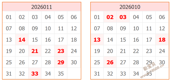 揭秘胆机,独家排三,公式精准预,500万网彩票,500万网彩票APP,500万网彩票网页版,500万网彩票下载,500万网彩票官网