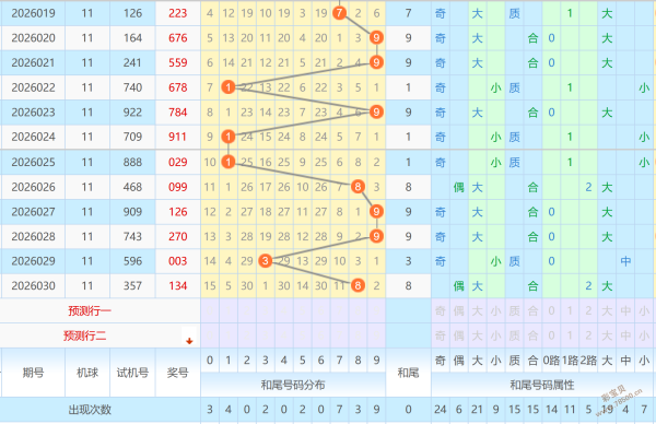 灵犀菩提,期大乐透独,家预测,500万网彩票,500万网彩票APP,500万网彩票网页版,500万网彩票下载,500万网彩票官网