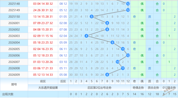 彩子铁律,年首期排列,胆拖策略大,500万网彩票,500万网彩票APP,500万网彩票网页版,500万网彩票下载,500万网彩票官网