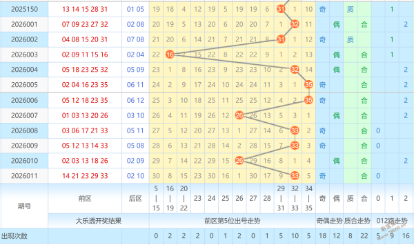胆识挑战,双色球第,期揭秘,500万网彩票,500万网彩票APP,500万网彩票网页版,500万网彩票下载,500万网彩票官网
