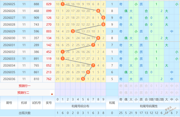 揭秘彩界,年第,彩神预测,500万网彩票,500万网彩票APP,500万网彩票网页版,500万网彩票下载,500万网彩票官网