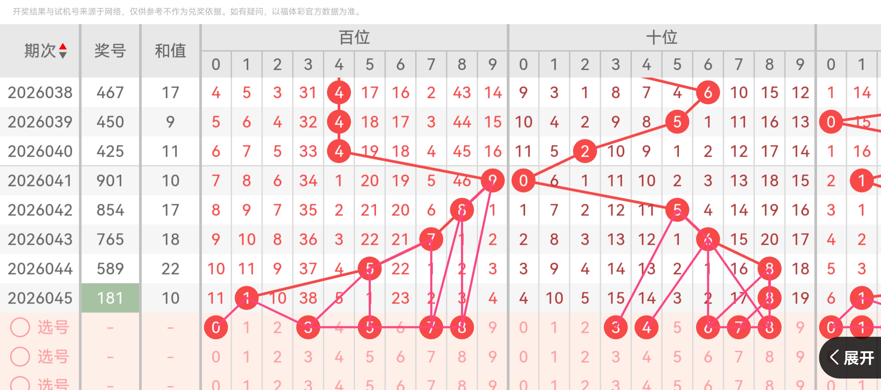 双色奇缘,期双色球红,球预测,500万网彩票,500万网彩票APP,500万网彩票网页版,500万网彩票下载,500万网彩票官网