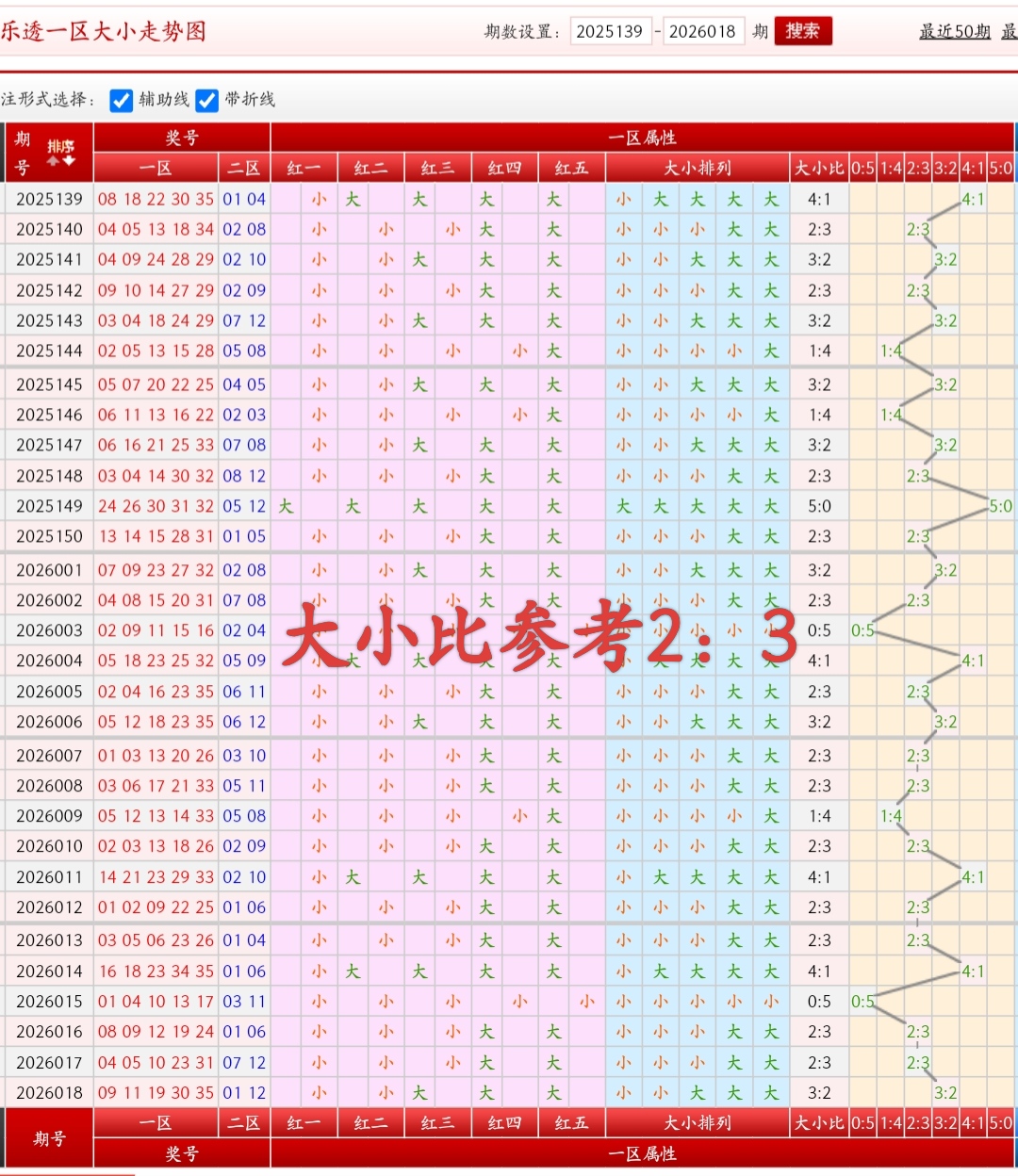 双色奇缘,期双色球红,球预测,500万网彩票,500万网彩票APP,500万网彩票网页版,500万网彩票下载,500万网彩票官网