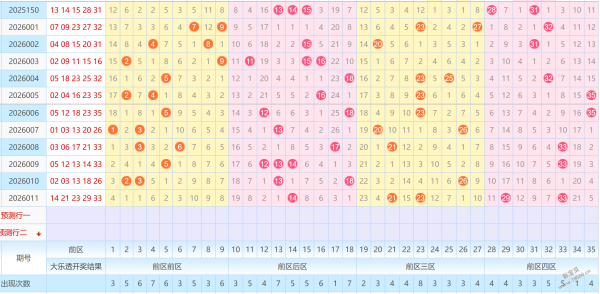 刘棋第,期大乐透专,家推荐,500万网彩票,500万网彩票APP,500万网彩票网页版,500万网彩票下载,500万网彩票官网