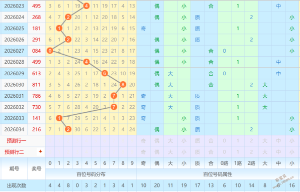 独家秘籍,福彩,期精准预测,500万网彩票,500万网彩票APP,500万网彩票网页版,500万网彩票下载,500万网彩票官网