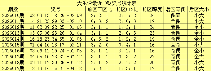 独家秘籍,福彩,期精准预测,500万网彩票,500万网彩票APP,500万网彩票网页版,500万网彩票下载,500万网彩票官网