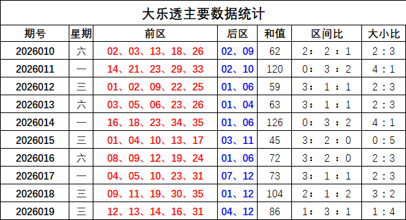 神秘揭晓,期排列三精,选号码,500万网彩票,500万网彩票APP,500万网彩票网页版,500万网彩票下载,500万网彩票官网