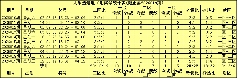 热切冲刺,双色球,年第,500万网彩票,500万网彩票APP,500万网彩票网页版,500万网彩票下载,500万网彩票官网