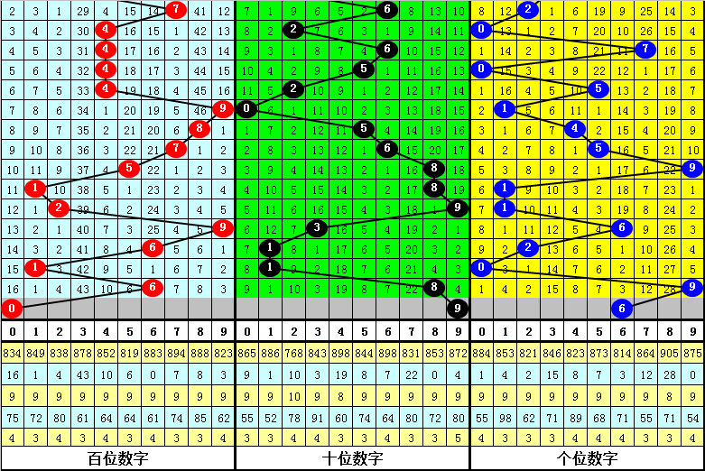 不二心排三,期预测,专家杀码分,500万网彩票,500万网彩票APP,500万网彩票网页版,500万网彩票下载,500万网彩票官网