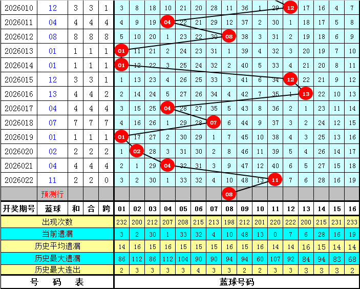 资深彩民,期大乐透推,质合分析前,500万网彩票,500万网彩票APP,500万网彩票网页版,500万网彩票下载,500万网彩票官网