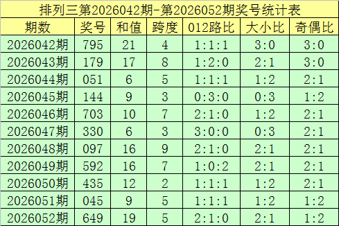大乐透,期专家力荐,定红,500万网彩票,500万网彩票APP,500万网彩票网页版,500万网彩票下载,500万网彩票官网