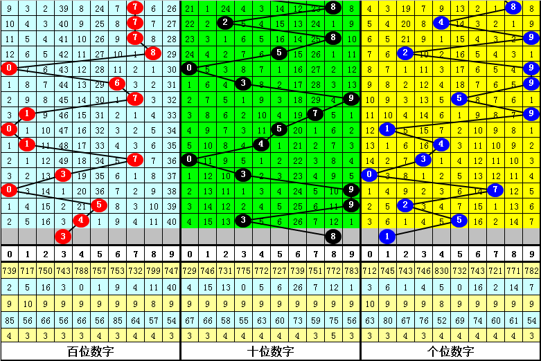 推荐,排列三,期预测,500万网彩票,500万网彩票APP,500万网彩票网页版,500万网彩票下载,500万网彩票官网