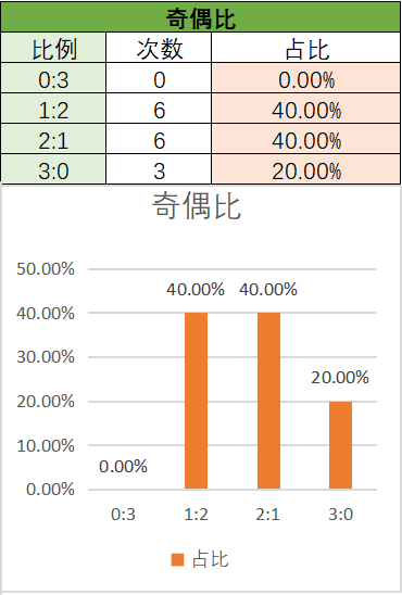 期双色球专,家预测,500彩票网,500万网彩票,500万网彩票APP,500万网彩票网页版,500万网彩票下载,500万网彩票官网
