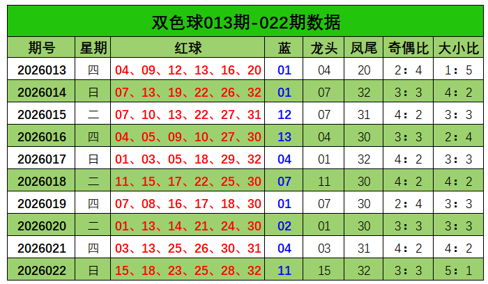 大乐透第,期专家推荐,冷号预测二,500万网彩票,500万网彩票APP,500万网彩票网页版,500万网彩票下载,500万网彩票官网