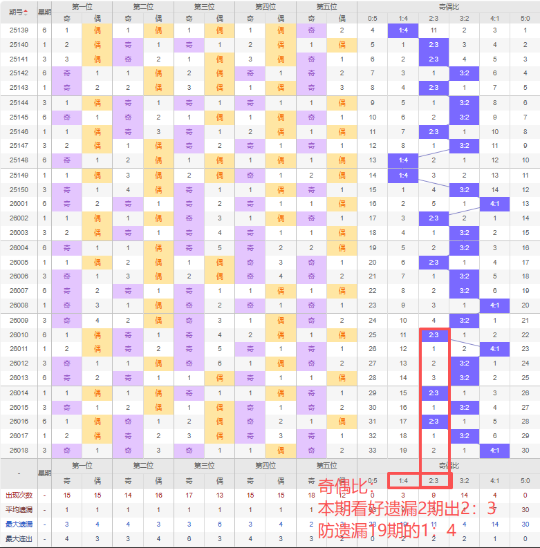 双色球,期杀三红推,专家质合分,500万网彩票,500万网彩票APP,500万网彩票网页版,500万网彩票下载,500万网彩票官网