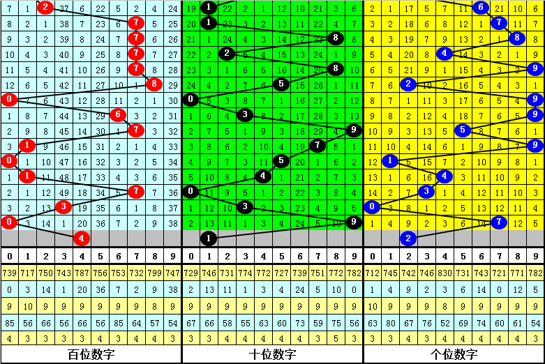 双色球,期号专家推,荐质合分析,500万网彩票,500万网彩票APP,500万网彩票网页版,500万网彩票下载,500万网彩票官网