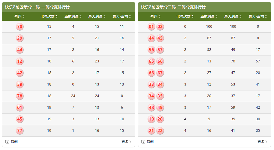 福彩,期预测,专家杀号分,500万网彩票,500万网彩票APP,500万网彩票网页版,500万网彩票下载,500万网彩票官网