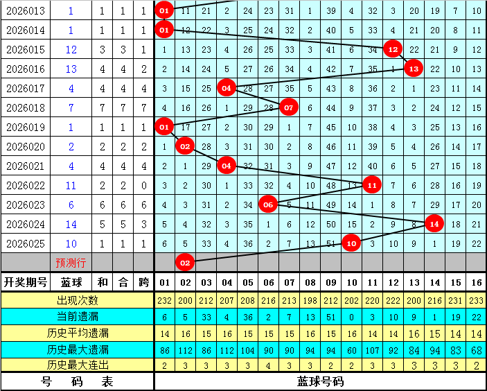 排列,期专家质合,分析推荐,500万网彩票,500万网彩票APP,500万网彩票网页版,500万网彩票下载,500万网彩票官网