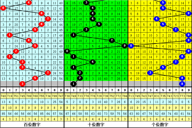 期快乐,胆码推荐,专家忧伤小,500万网彩票,500万网彩票APP,500万网彩票网页版,500万网彩票下载,500万网彩票官网