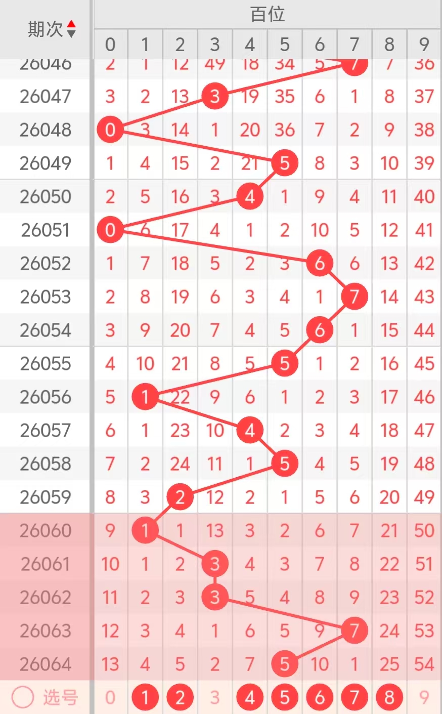 期刘宋禧福,和值预测,500彩票网,500万网彩票,500万网彩票APP,500万网彩票网页版,500万网彩票下载,500万网彩票官网