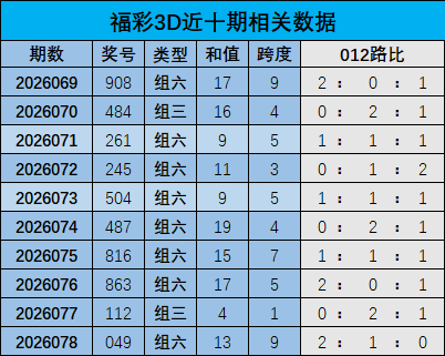 大乐透,期王天财推,双胆,500万网彩票,500万网彩票APP,500万网彩票网页版,500万网彩票下载,500万网彩票官网