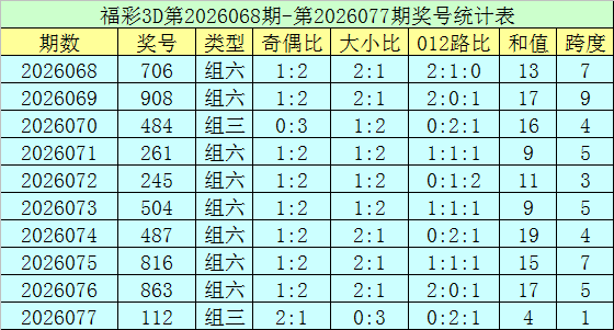 大乐透,期专家预测,三区定胆推,500万网彩票,500万网彩票APP,500万网彩票网页版,500万网彩票下载,500万网彩票官网