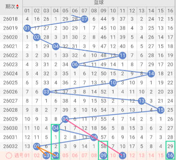 大乐透,期专家预测,三区定胆推,500万网彩票,500万网彩票APP,500万网彩票网页版,500万网彩票下载,500万网彩票官网