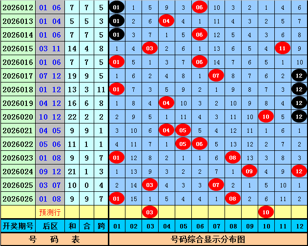 排列五,期七爷精选,推荐及,500万网彩票,500万网彩票APP,500万网彩票网页版,500万网彩票下载,500万网彩票官网