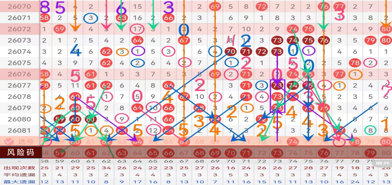 期七乐彩预,专家质合分,析推荐前区,500万网彩票,500万网彩票APP,500万网彩票网页版,500万网彩票下载,500万网彩票官网