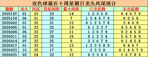 金莱,金胆,对预测,500万网彩票,500万网彩票APP,500万网彩票网页版,500万网彩票下载,500万网彩票官网