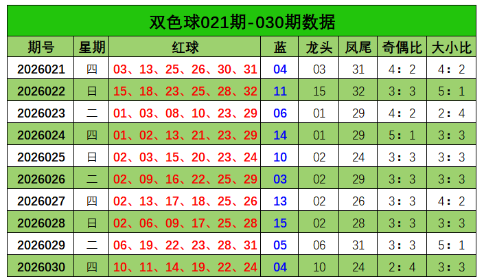 元宝双色球,前期解析助,本期专家心,500万网彩票,500万网彩票APP,500万网彩票网页版,500万网彩票下载,500万网彩票官网