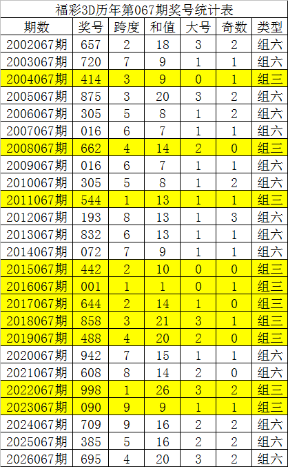 期大乐透专,家刘建东质,合分析推荐,500万网彩票,500万网彩票APP,500万网彩票网页版,500万网彩票下载,500万网彩票官网