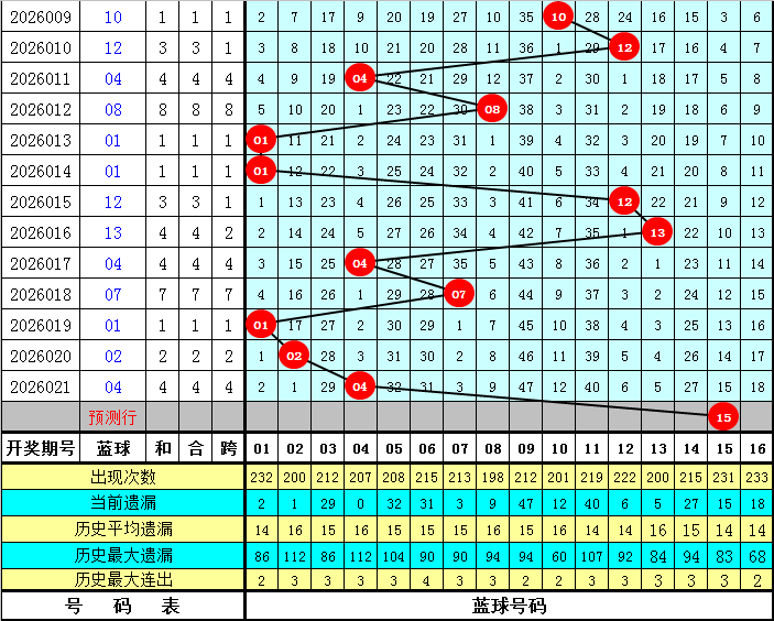 蓝光速览,福彩,期独家预测,500万网彩票,500万网彩票APP,500万网彩票网页版,500万网彩票下载,500万网彩票官网