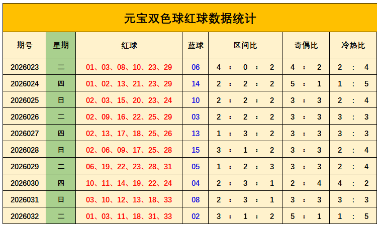 双色球,期专家复式,推荐,500万网彩票,500万网彩票APP,500万网彩票网页版,500万网彩票下载,500万网彩票官网