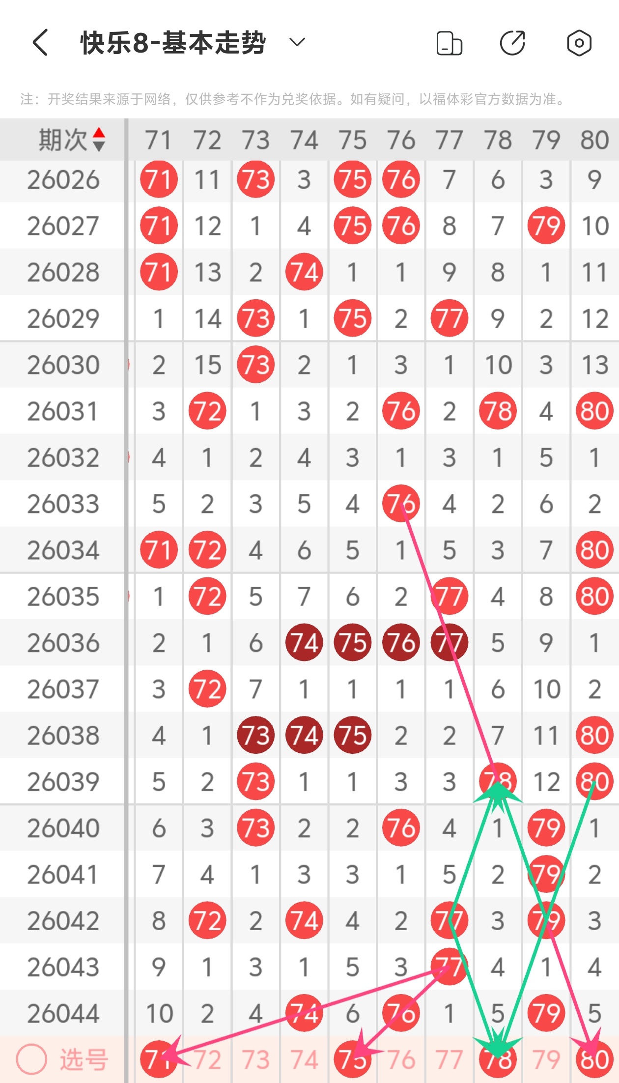 双色球,期专家预测,独胆红蓝球,500万网彩票,500万网彩票APP,500万网彩票网页版,500万网彩票下载,500万网彩票官网
