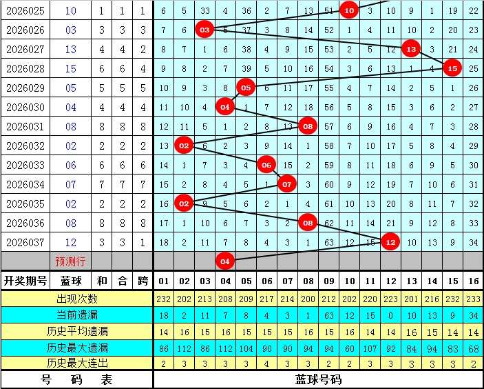 期大乐透专,家预测,稳定推荐质,500万网彩票,500万网彩票APP,500万网彩票网页版,500万网彩票下载,500万网彩票官网