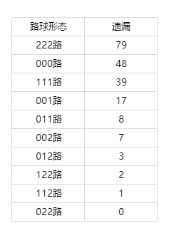 期大乐透专,家预测,稳定推荐质,500万网彩票,500万网彩票APP,500万网彩票网页版,500万网彩票下载,500万网彩票官网