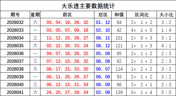 排列三排列,五第,期林妹妹推,500万网彩票,500万网彩票APP,500万网彩票网页版,500万网彩票下载,500万网彩票官网