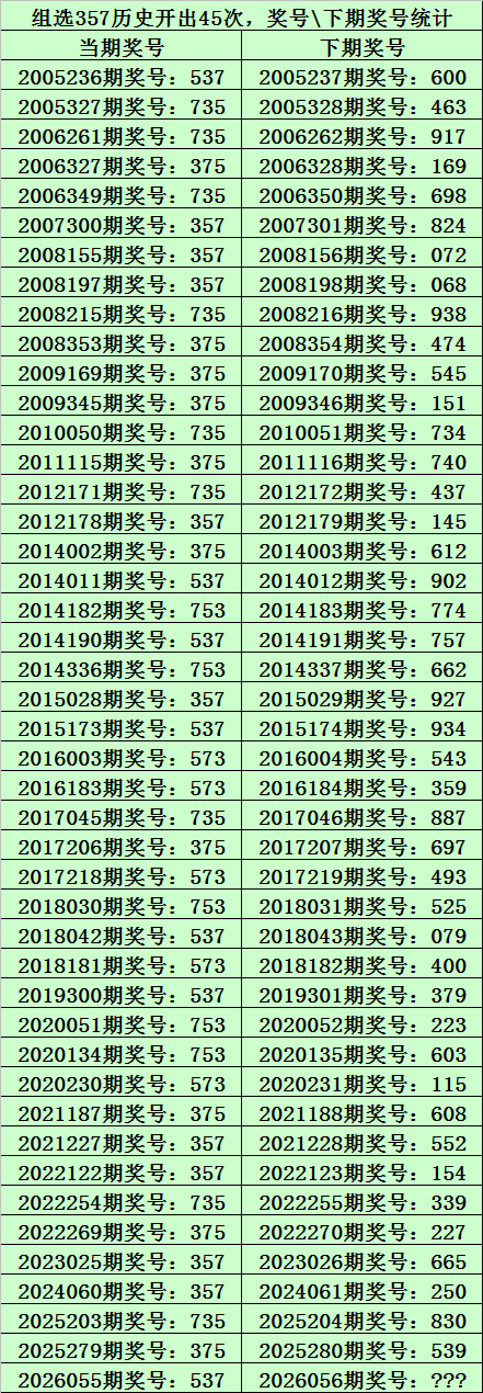 排列三排列,五第,期林妹妹推,500万网彩票,500万网彩票APP,500万网彩票网页版,500万网彩票下载,500万网彩票官网