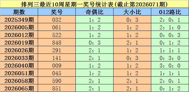 福彩,期专家推荐,中奖诗解析,500万网彩票,500万网彩票APP,500万网彩票网页版,500万网彩票下载,500万网彩票官网