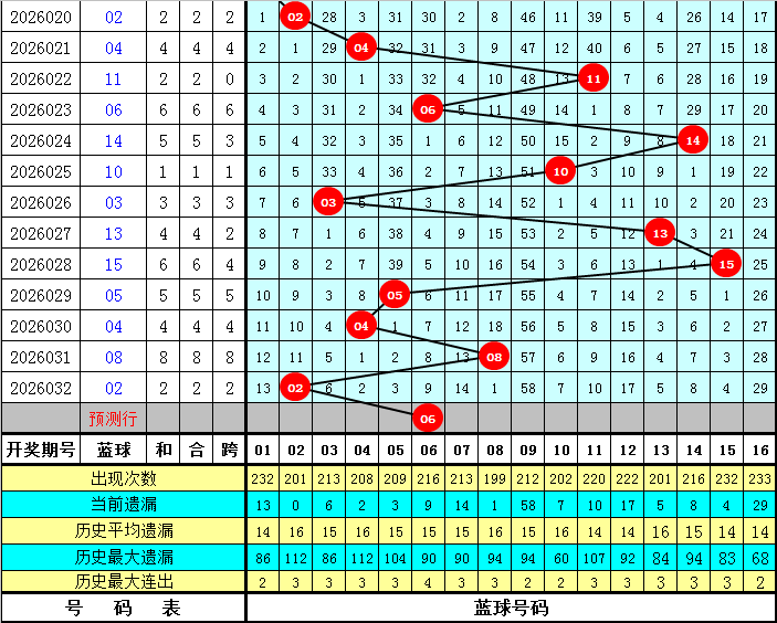 大乐透期号,专家推荐,质合分析前,500万网彩票,500万网彩票APP,500万网彩票网页版,500万网彩票下载,500万网彩票官网