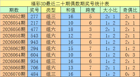 大乐透第,期芬花行预,测推荐汇总,500万网彩票,500万网彩票APP,500万网彩票网页版,500万网彩票下载,500万网彩票官网