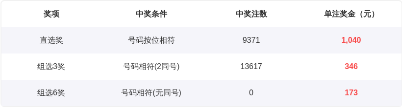 期义士大乐,透红球独胆,预测推荐,500万网彩票,500万网彩票APP,500万网彩票网页版,500万网彩票下载,500万网彩票官网